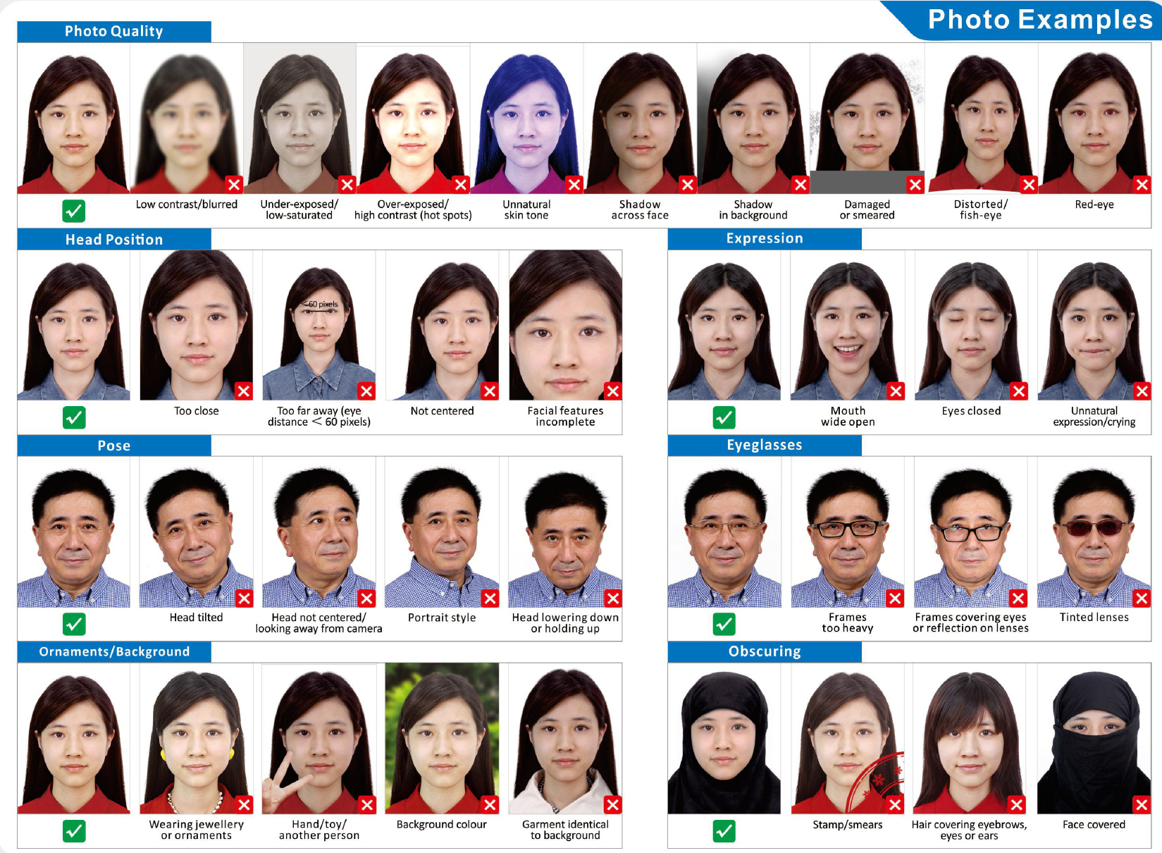 Chinese Passport Photo Guide